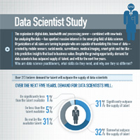 Data Scientists statt Social Media-Managern